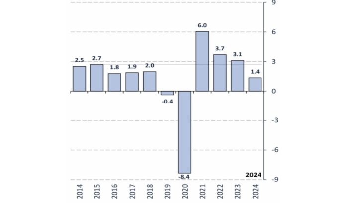 image - Ruiz Healy Times