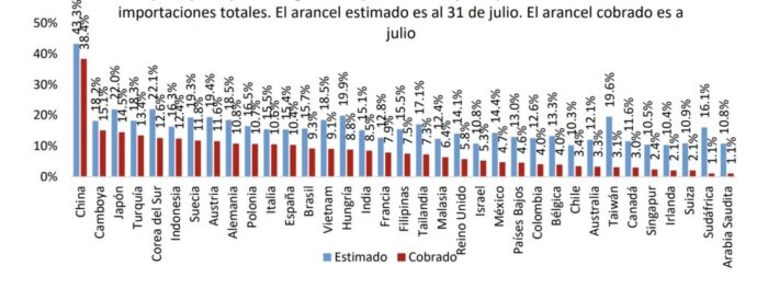 image - Ruiz Healy Times