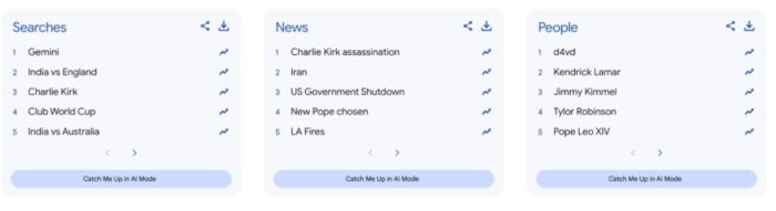 image - Ruiz Healy Times