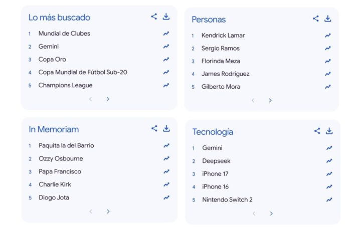 image - Ruiz Healy Times